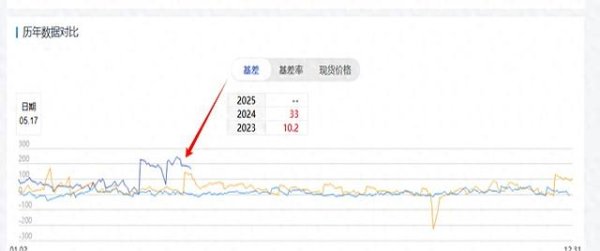 配资专业门户 “新一轮A股热潮来袭，你准备好了吗？”