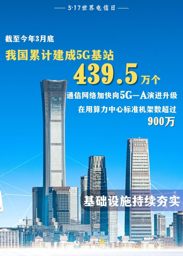 配资平台预警网 5·17世界电信日｜九组数据，感受数字化转型浪潮_大皖新闻 | 安徽网