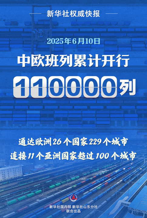 配资炒股开户 11万列！中欧班列跑出亚欧大陆“新时速”